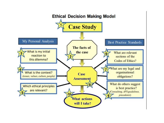 Ethical dilemmas