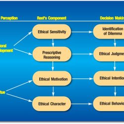 Reamer model ethical decision making