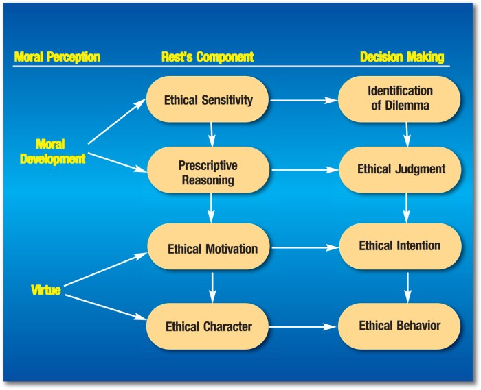 Reamer model ethical decision making