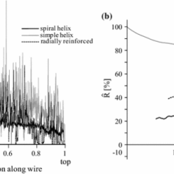 If the elongation of wire bc is 0.2mm