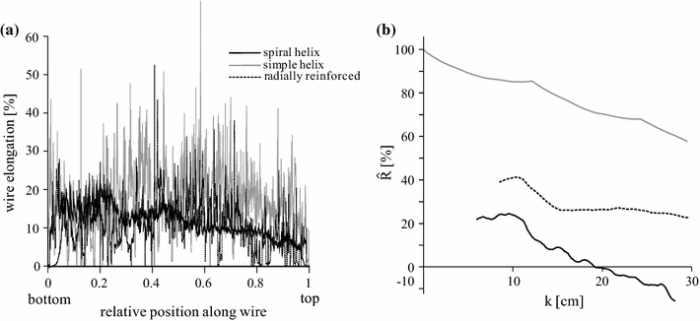 If the elongation of wire bc is 0.2mm