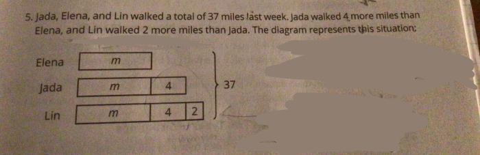 Elena and jada are 12 miles apart