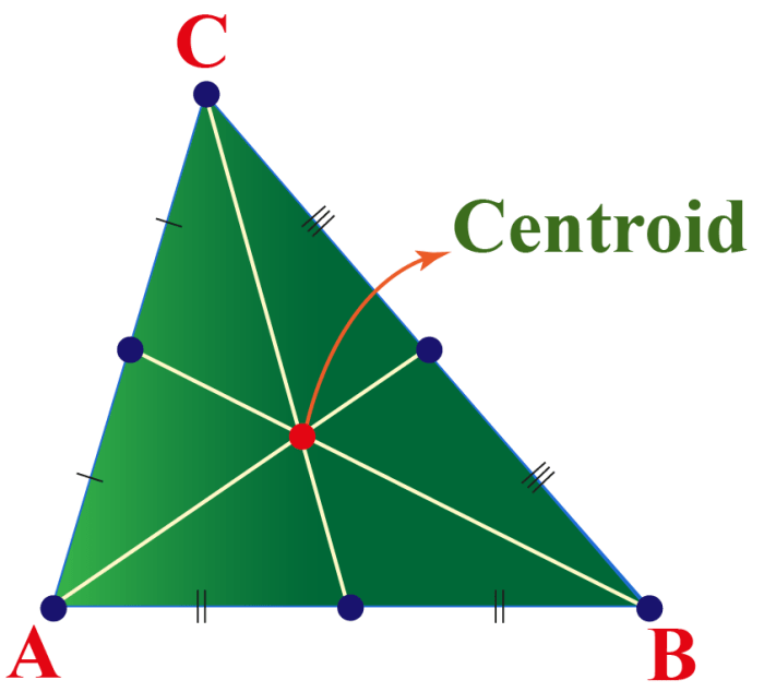 Concurrency geometry concurrence points examples theorems triangles example