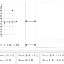 Transformations drag distance