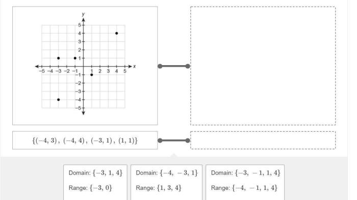 Transformations drag distance