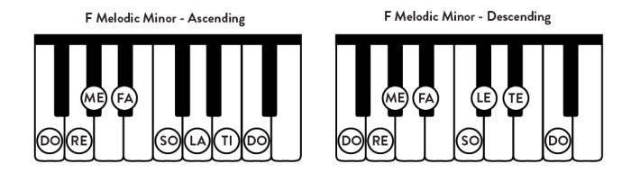 F melodic minor scale ascending and descending