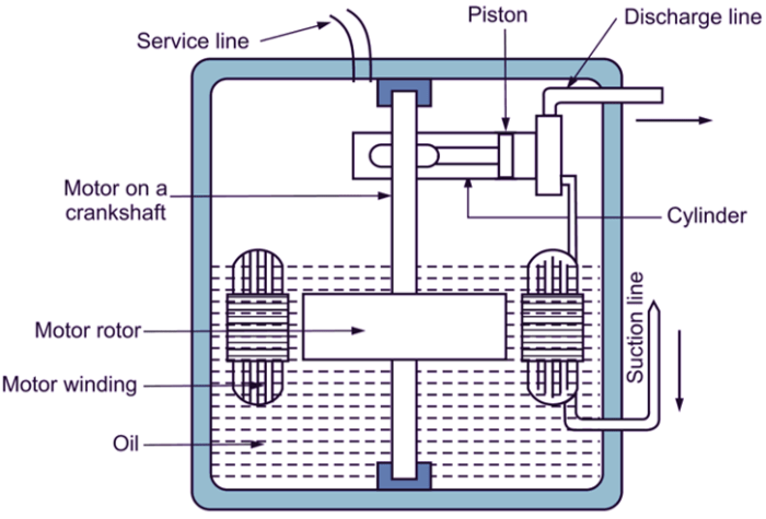 Hermetic reciprocating compressors compressor price sealed hermetically