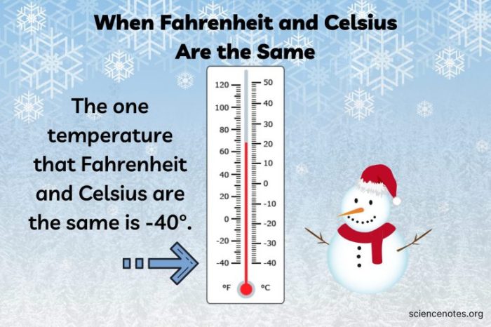 Celsius fahrenheit degrees converting