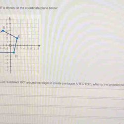 Pentagon abcde is shown on the coordinate plane below