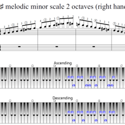 Scale minor melodic descending piano clef notes classical bass treble natural basicmusictheory major using