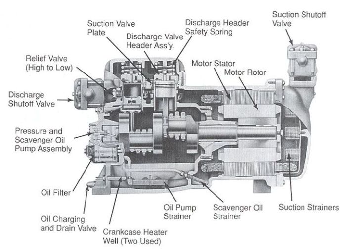 Hermetic compressors require leak-proof electrical connections