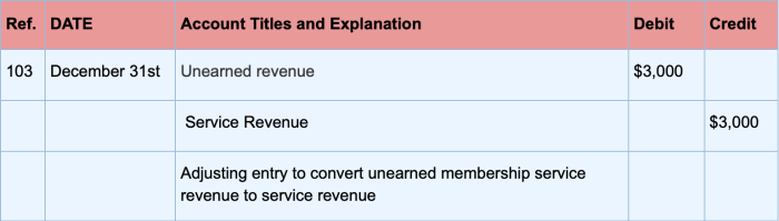 Adjusting entries help a company accurately measure